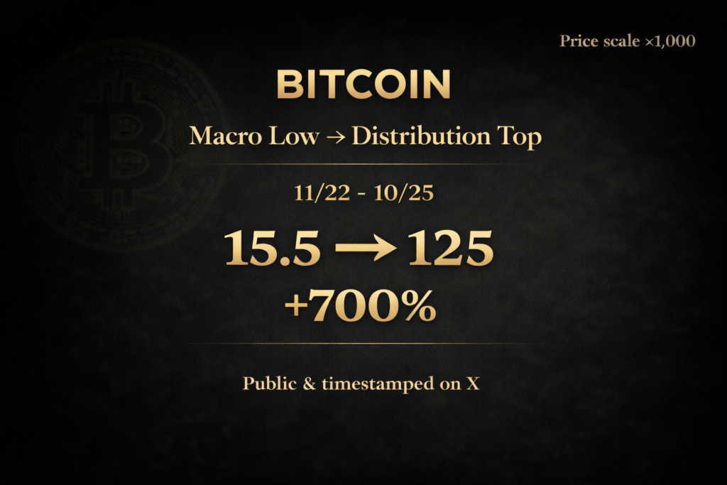 A_digital_graphic_on_Bitcoin_investment_analysis_i
