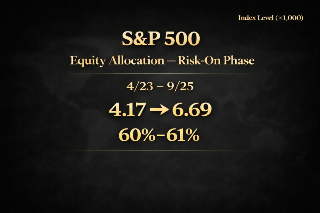 A_digital_slide_features_financial_information_abo